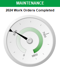 WORKORDERS COMPLETED